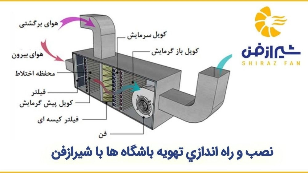 نصب و راه اندازی تهویه باشگاه ها با شیراز فن